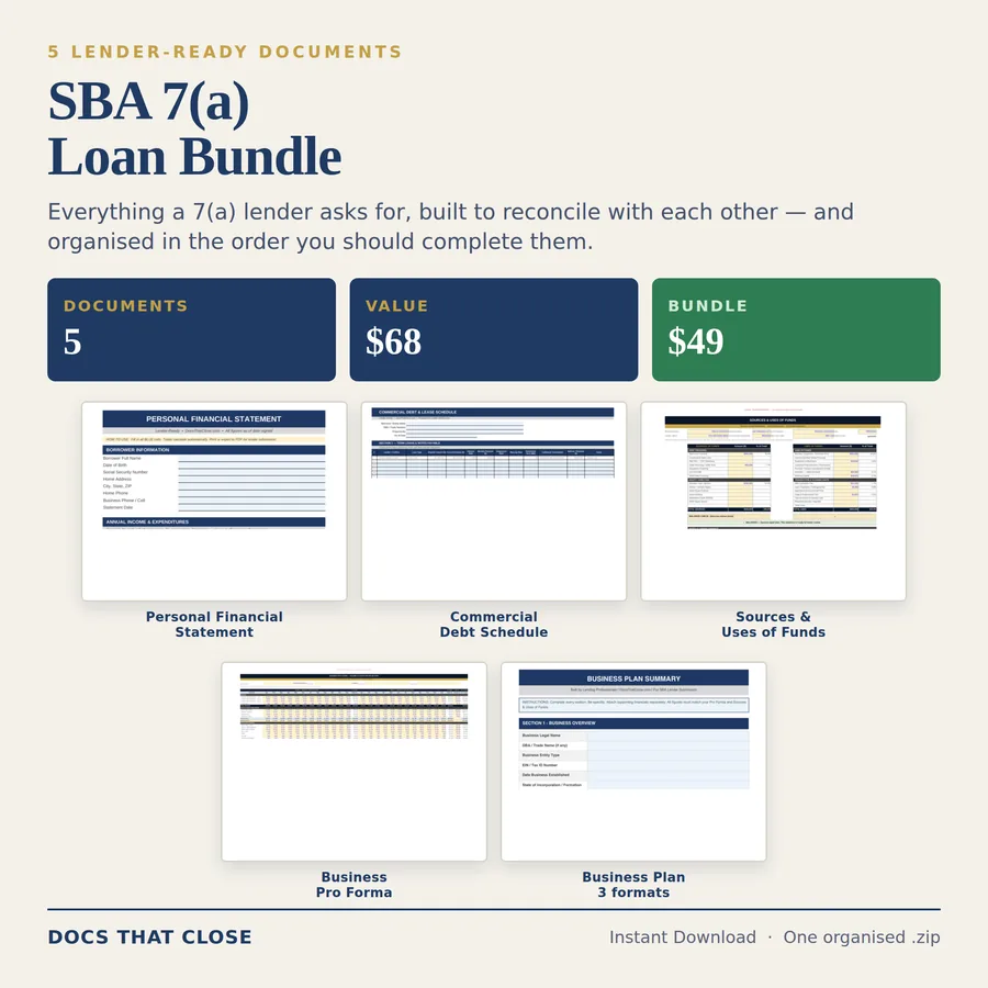 SBA 7(a) Loan Application Bundle cover